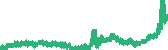 data