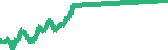 data