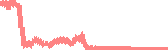 data