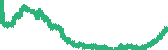 data
