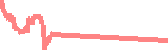 data