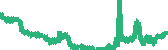 data
