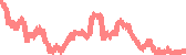 data