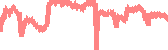data