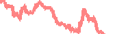 data