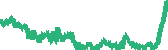 data