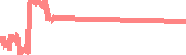 data