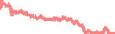 data