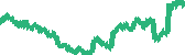 data