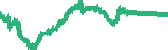 data