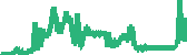 data