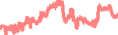 data