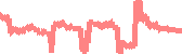 data