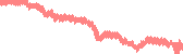 data