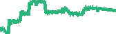 data