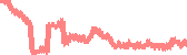 data