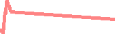data