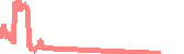 data