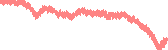 data
