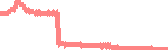 data