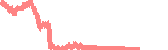 data