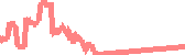 data