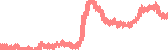 data