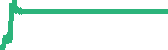 data