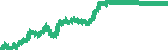 data