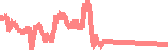 data