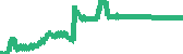 data