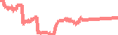 data