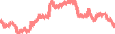 data