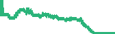 data