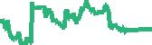 data