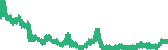 data