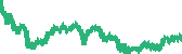 data