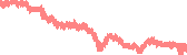 data