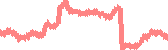 data