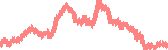data