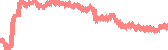 data