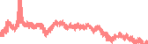 data