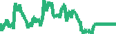 data