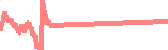 data