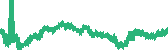 data