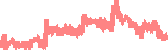 data
