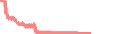 data