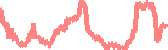 data