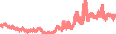 data