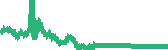 data